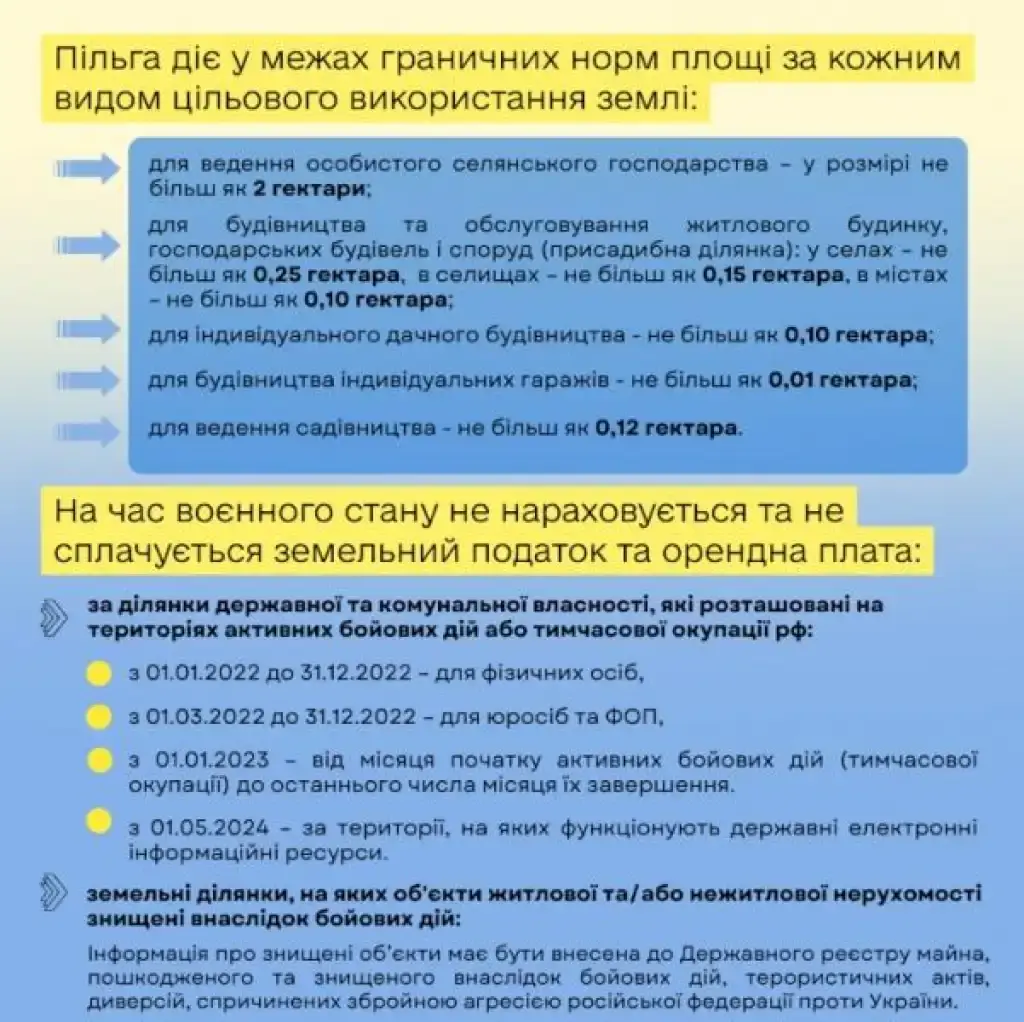Земельний податок та оренда землі: строки нарахування, пільги та особливості сплати
