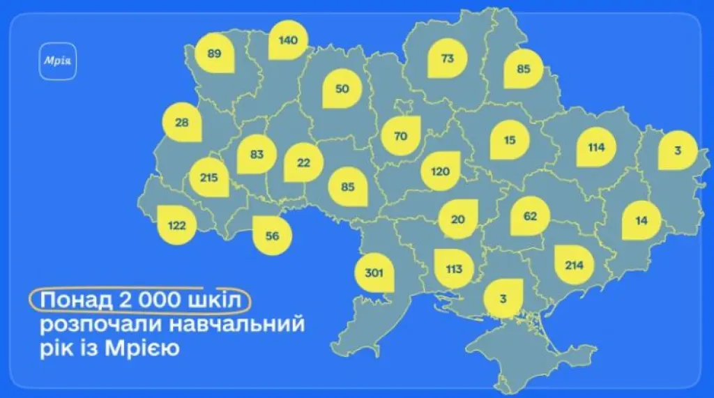 15 шкіл Полтавщини розпочали навчальний рік у цифровій екосистемі «Мрія»