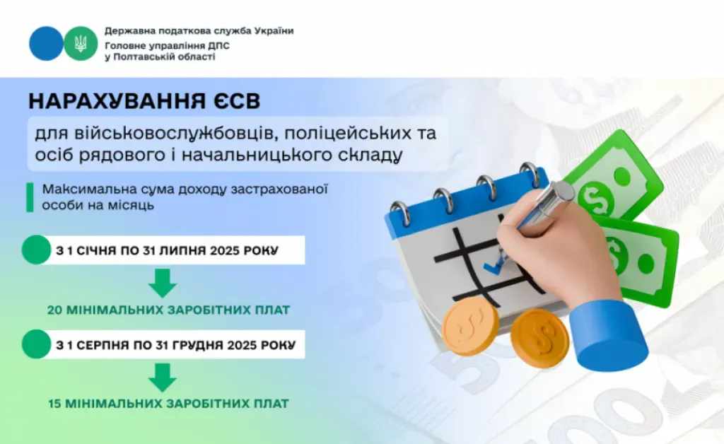 Змінено правила нарахування ЄСВ для військових та правоохоронців