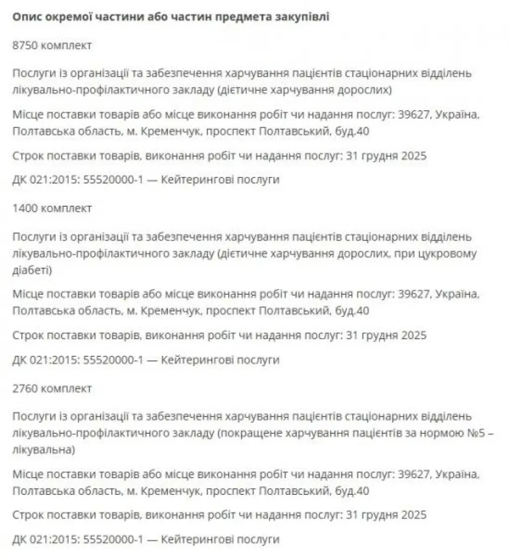 Кременчуцька лікарня планового лікування оголосила тендер на харчування пацієнтів на понад 2 мільйони гривень
