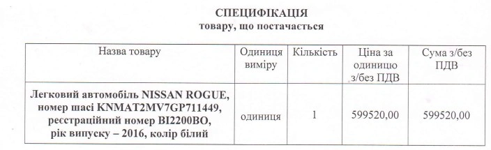 Спортивна школа «Авангард» поповнила автопарк новим позашляховиком