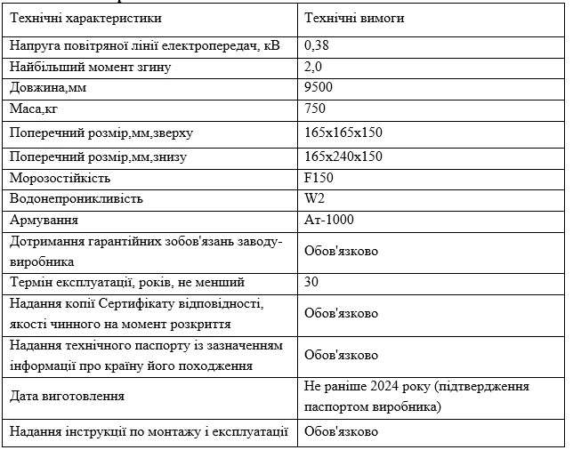 КП «Міськсвітло» оновлює вуличне освітлення: замінять старі стовпи на нові залізобетонні опори