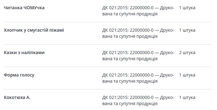 Нові книжки в гімназії №9 у Кременчуці: історії, що вчать слухати серцем