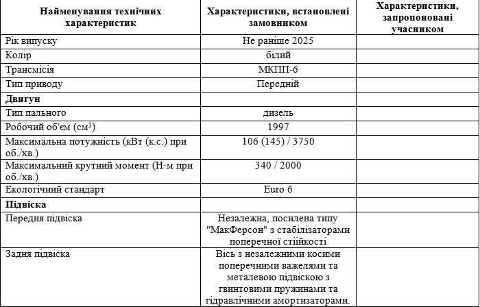 Кременчуцьке тролейбусне управління планує придбати Opel Vivaro за 1,4 млн грн