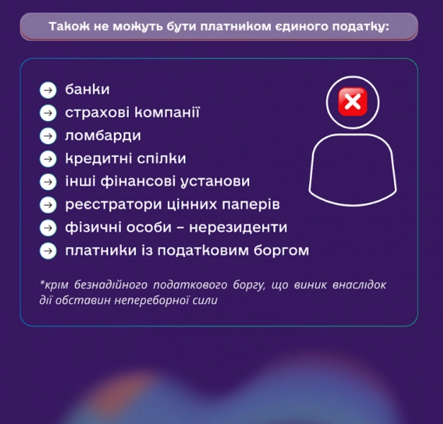 ФОП на спрощеній системі оподаткування: які умови для переходу на 1-3 групи?