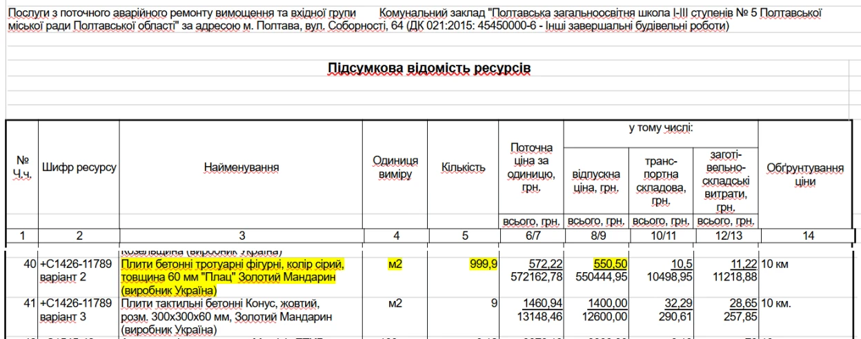 У дворі 5-ї школи Полтави проводять заміну плитки за 2,7 млн грн