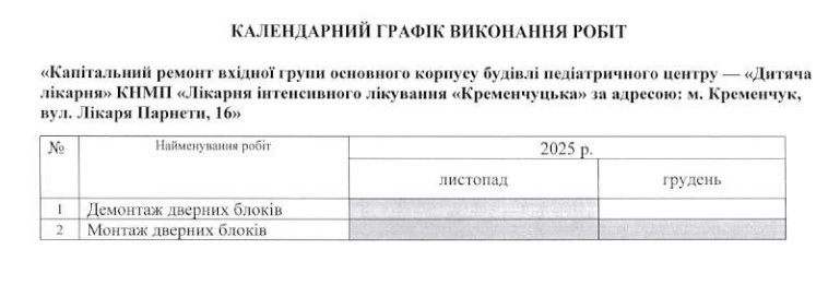Майже 400 тисяч гривень на новий ґанок у дитячій лікарні Кременчука