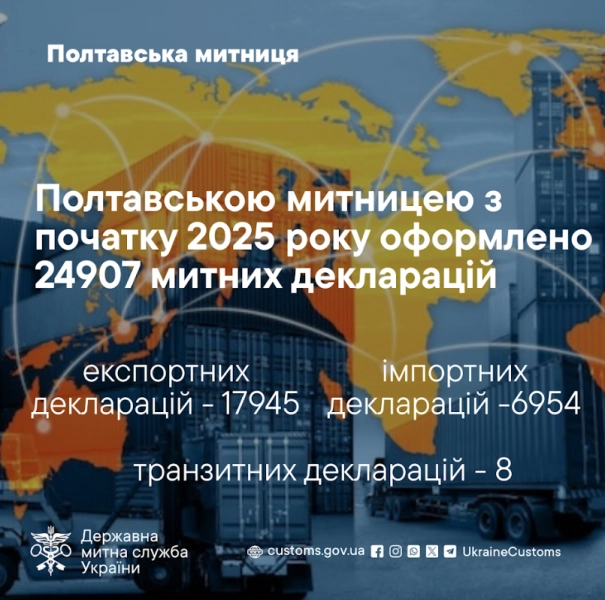 Полтавська митниця підбила підсумки зовнішньоторговельної діяльності за 2025 рік