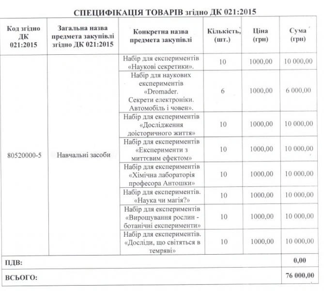Кременчук інвестує у юних дослідників: нові набори для шкільних експериментів