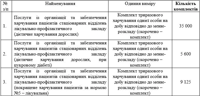 Кременчуцька лікарня готується витратити 9 мільйонів на харчування пацієнтів