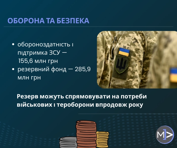 Бюджет Полтавської області на 2026 рік: ключові напрямки фінансування та зміни