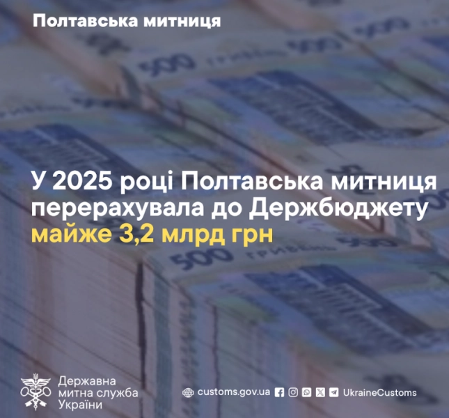 Полтавська митниця у 2025 році поповнила бюджет на 3,2 мільярда гривень