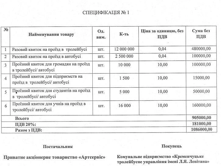 Кременчук витратить понад мільйон на проїзні квитки, ціни — вдвічі вищі за середні по Україні