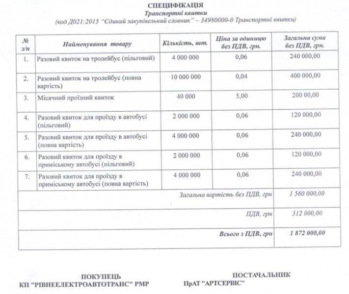 Кременчук витратить понад мільйон на проїзні квитки, ціни — вдвічі вищі за середні по Україні