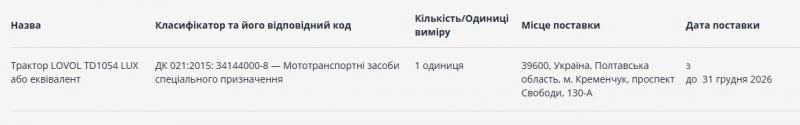 Мільйонні інвестиції в автопарк: кременчуцьке «Теплоенерго» купує новий трактор
