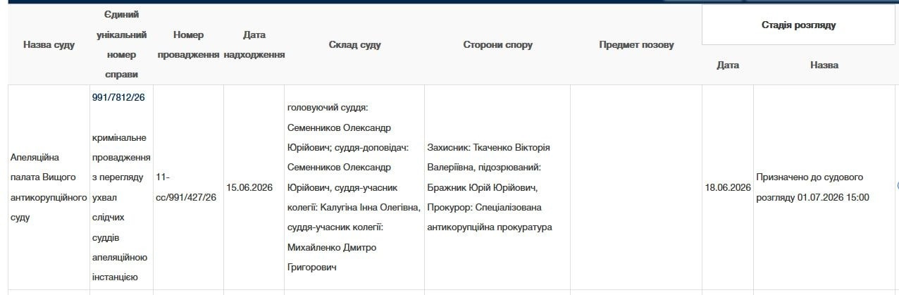 Суд перегляне запобіжний захід для депутата Бражника 1 липня
